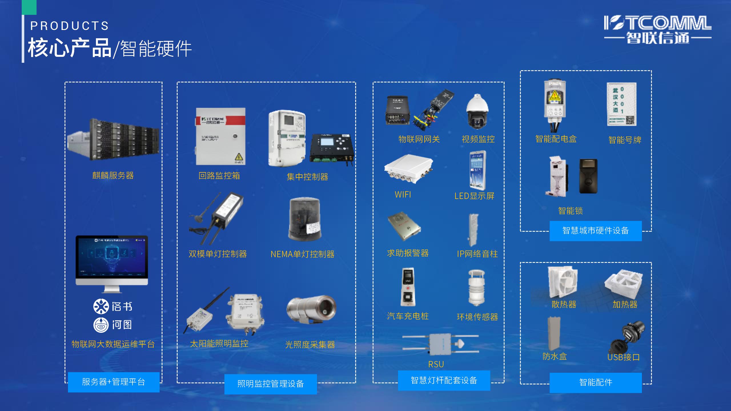 1666331351626275.jpg 2022智聯(lián)信通企業(yè)介紹-廈門市智聯(lián)信通物聯(lián)網(wǎng)科技有限公司V2.0_01.jpg