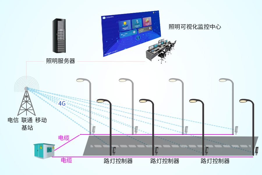 1672379510504180.jpg 使用場景.jpg